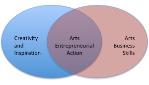 Microsoft Word - Class Prep venn diagram.docx