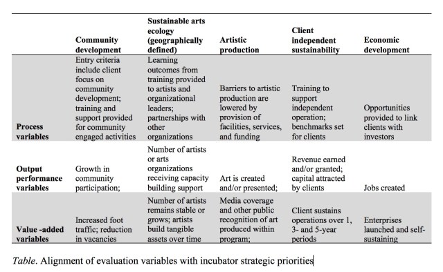evaluation table