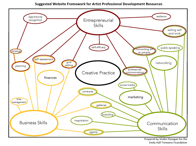 research map final 2_19_16